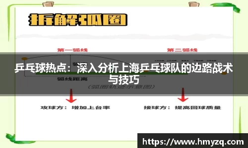 乒乓球热点：深入分析上海乒乓球队的边路战术与技巧